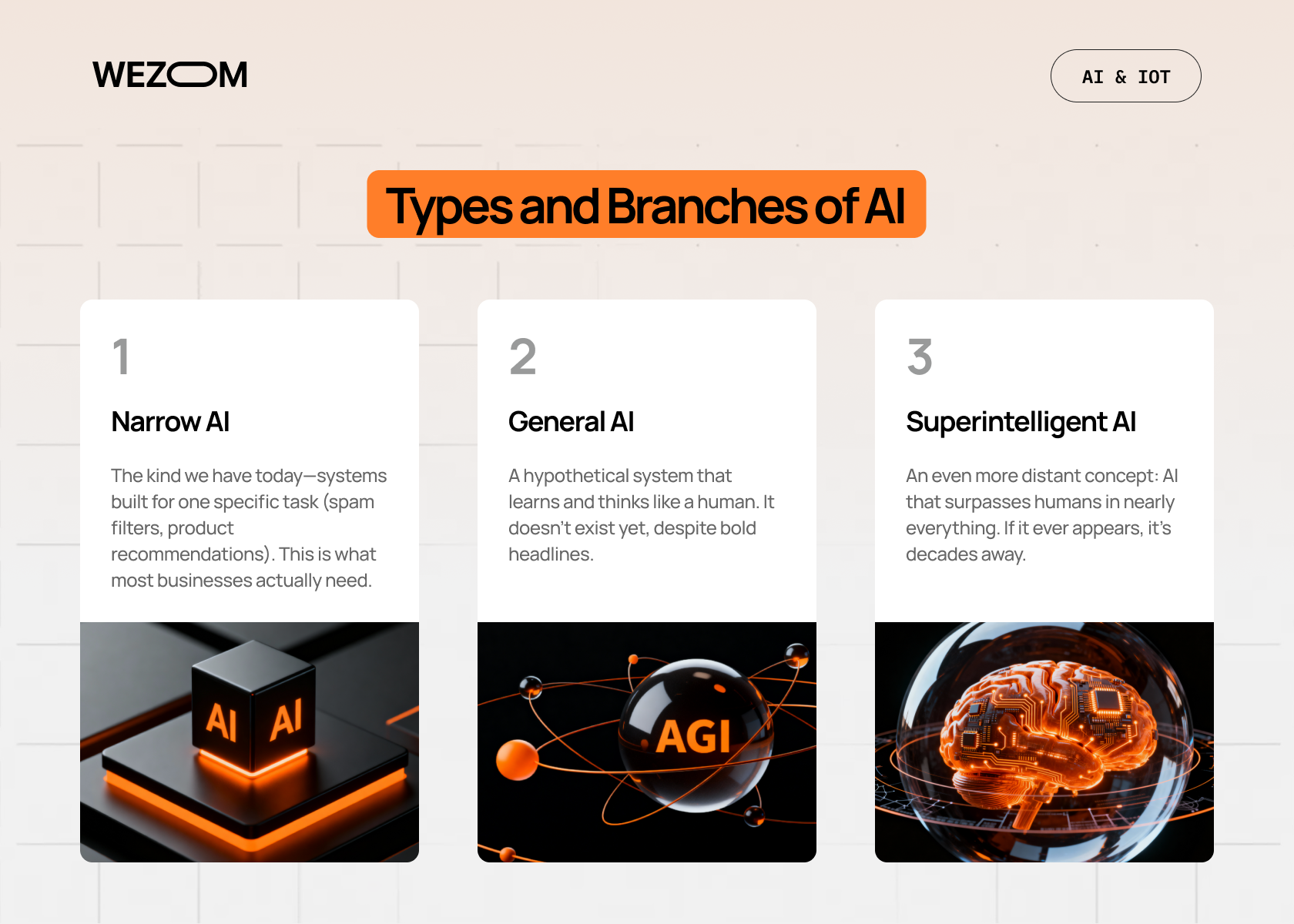 Types and branches of AI including Narrow AI, General AI, and Superintelligent AI explained visually — how to create artificial intelligence systems effectively Types and branches of AI including Narrow AI, General AI, and Superintelligent AI explained visually — how to create artificial intelligence systems effectively